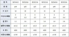 加快轉型和綠色jdg管規(guī)格升級，已成為行業(yè)的計